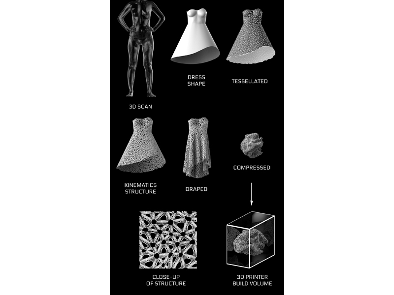 Nervous System, Kinematics Dress diagrams